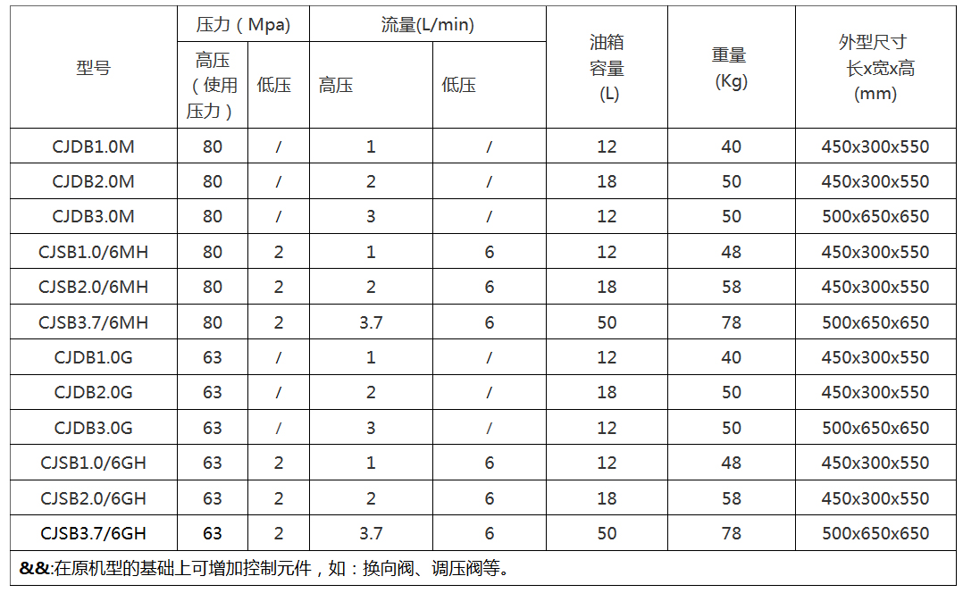 柴油機泵站